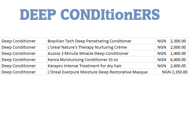 Deep conditioners Sizzelle